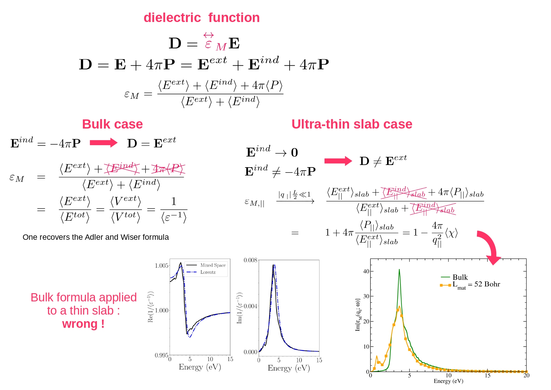 Optical response of two-dimensional systems: Insights from classical electromagnetism to ab initio calculations