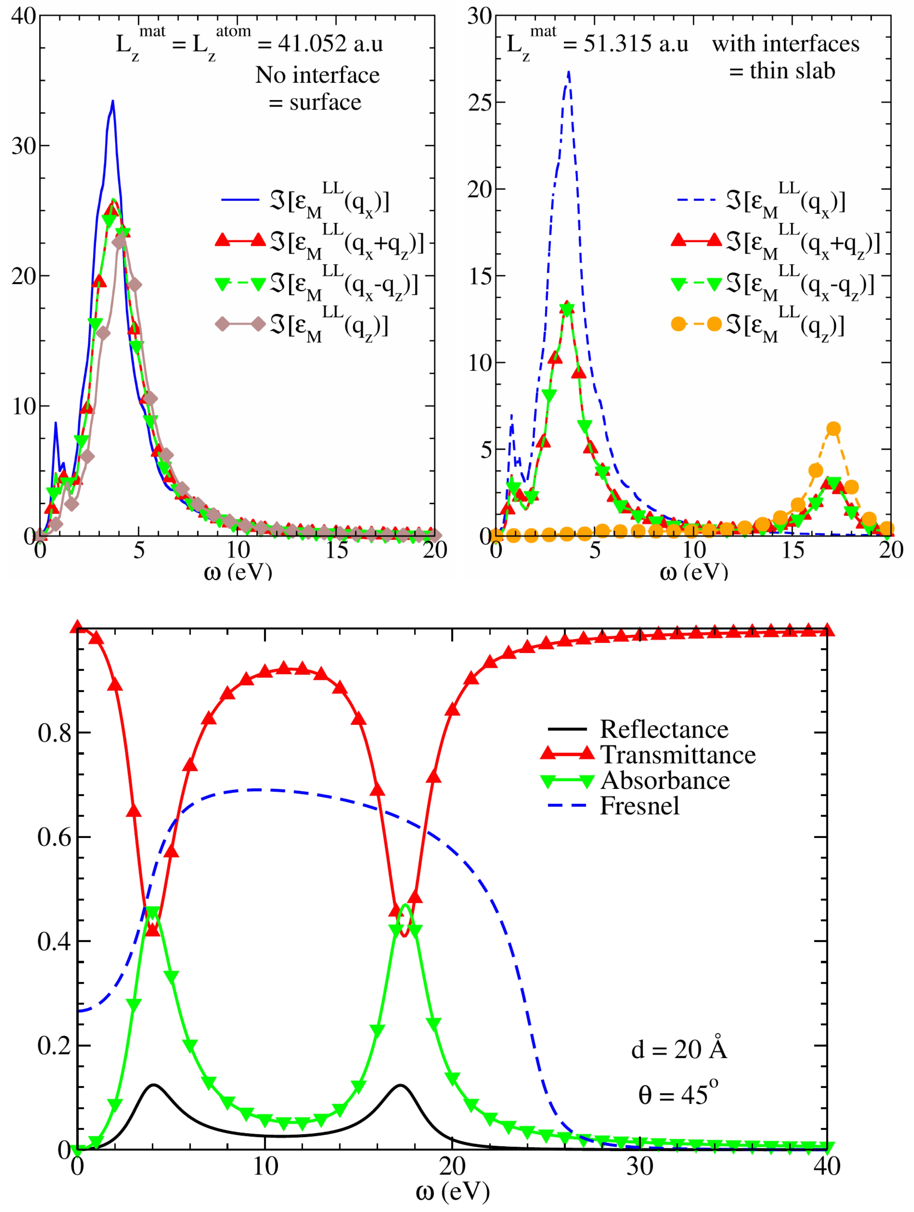 from time dependent - density functional theory: longitudinal versus transverse dielectric functions