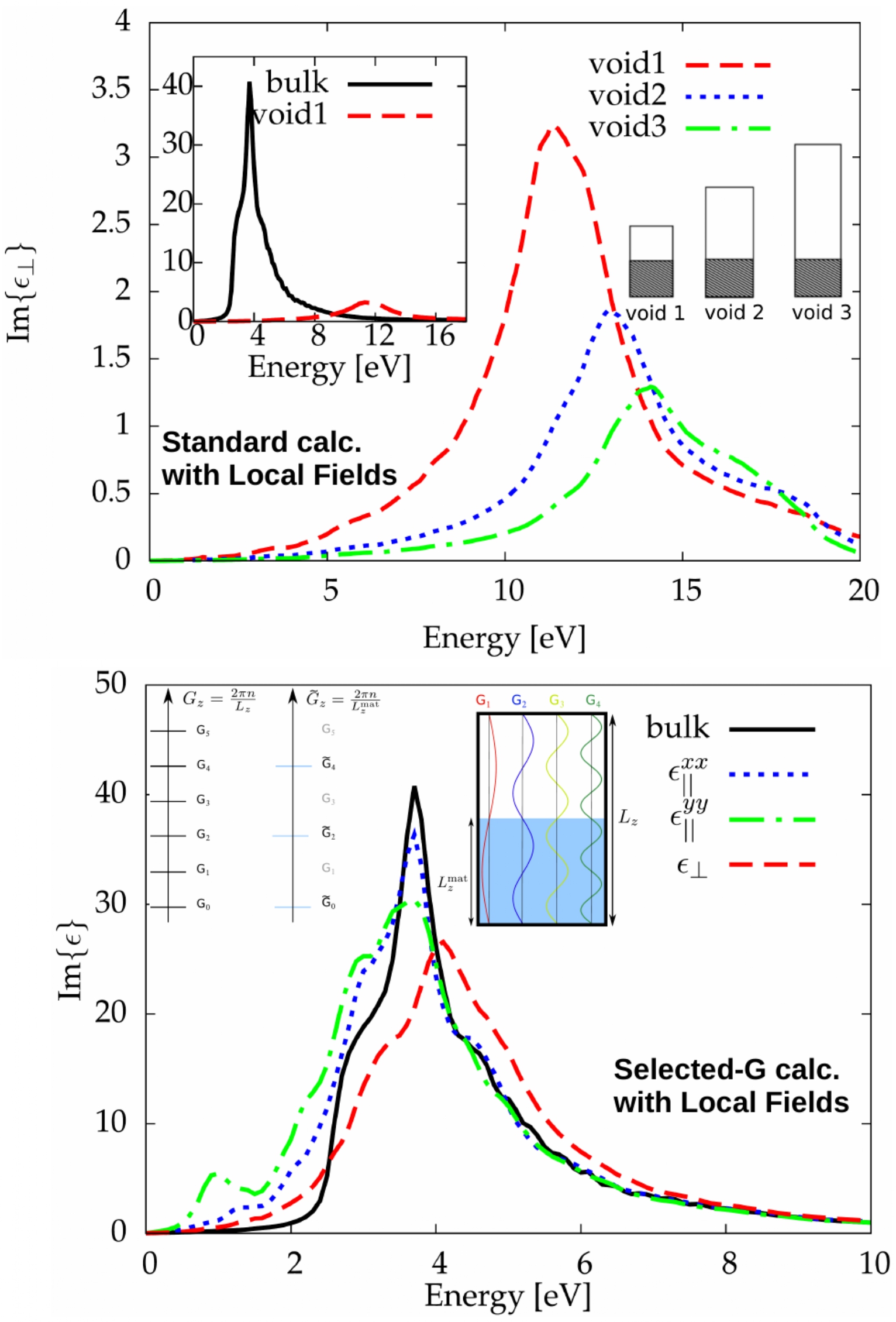 Optical properties of surfaces with selected-G calculations: Local-field effects