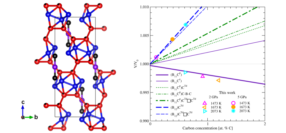 Théorie : Sciences des Matériaux