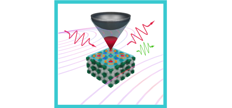 Excitations électroniques, phononiques et photoniques
