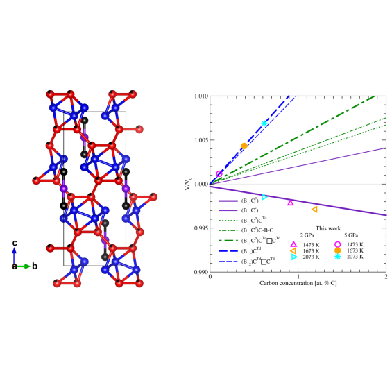 Théorie : Sciences des Matériaux